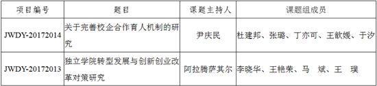 我校2项课题获2017年度天津市教委重点调研课题立项